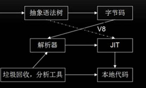 v8 引擎 源码_v8引擎源码